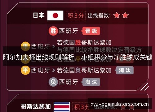 阿尔加夫杯出线规则解析,小组积分与净胜球成关键 阿尔加夫杯出线规则解析,小组积分与净胜球成关键